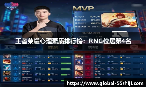 王者荣耀心理素质排行榜：RNG位居第4名